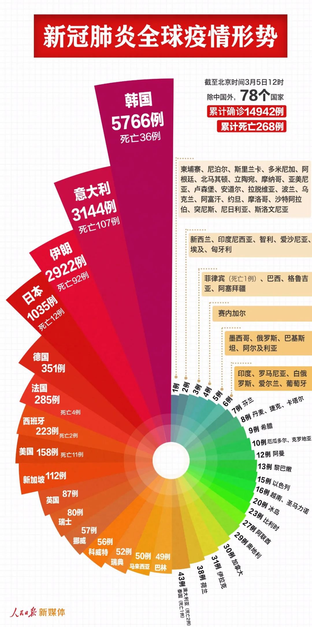 全球视角下的崭冠疫情，防控与挑战的最新进展