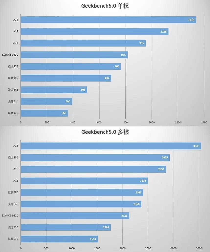 深度解析新一代XR性能表现，最新跑分数据解析
